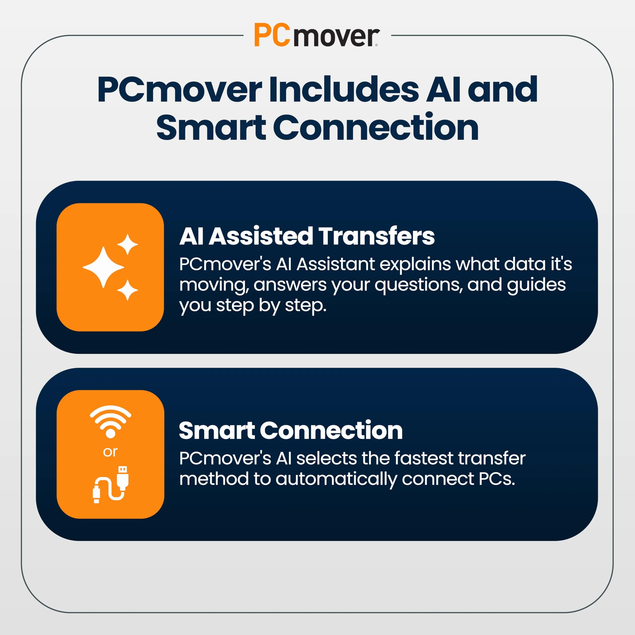 Laplink PCmover Professional 11 con High Speed Cable (1 Uso) - ¡La forma más fácil de transferir su información a una nueva PC!
