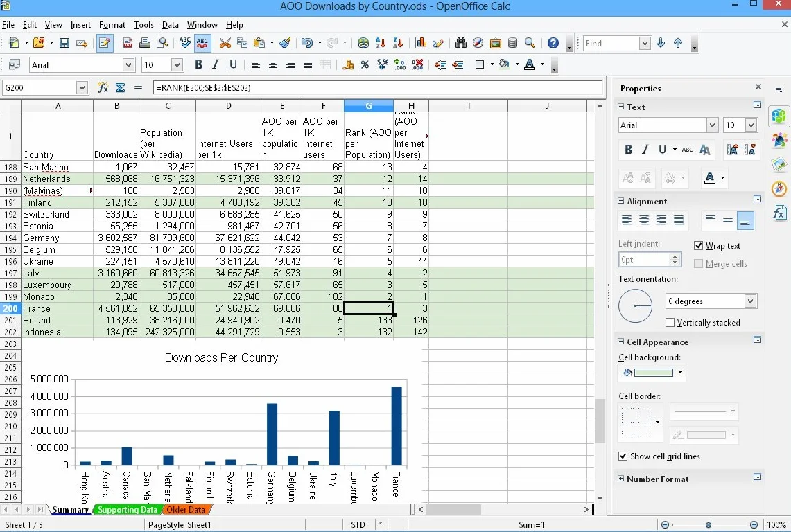Open Office 2019 Software Suite for Home Student and Business, Compatible with Microsoft Office Word Excel PowerPoint for Windows 10 8 7 powered by Apache