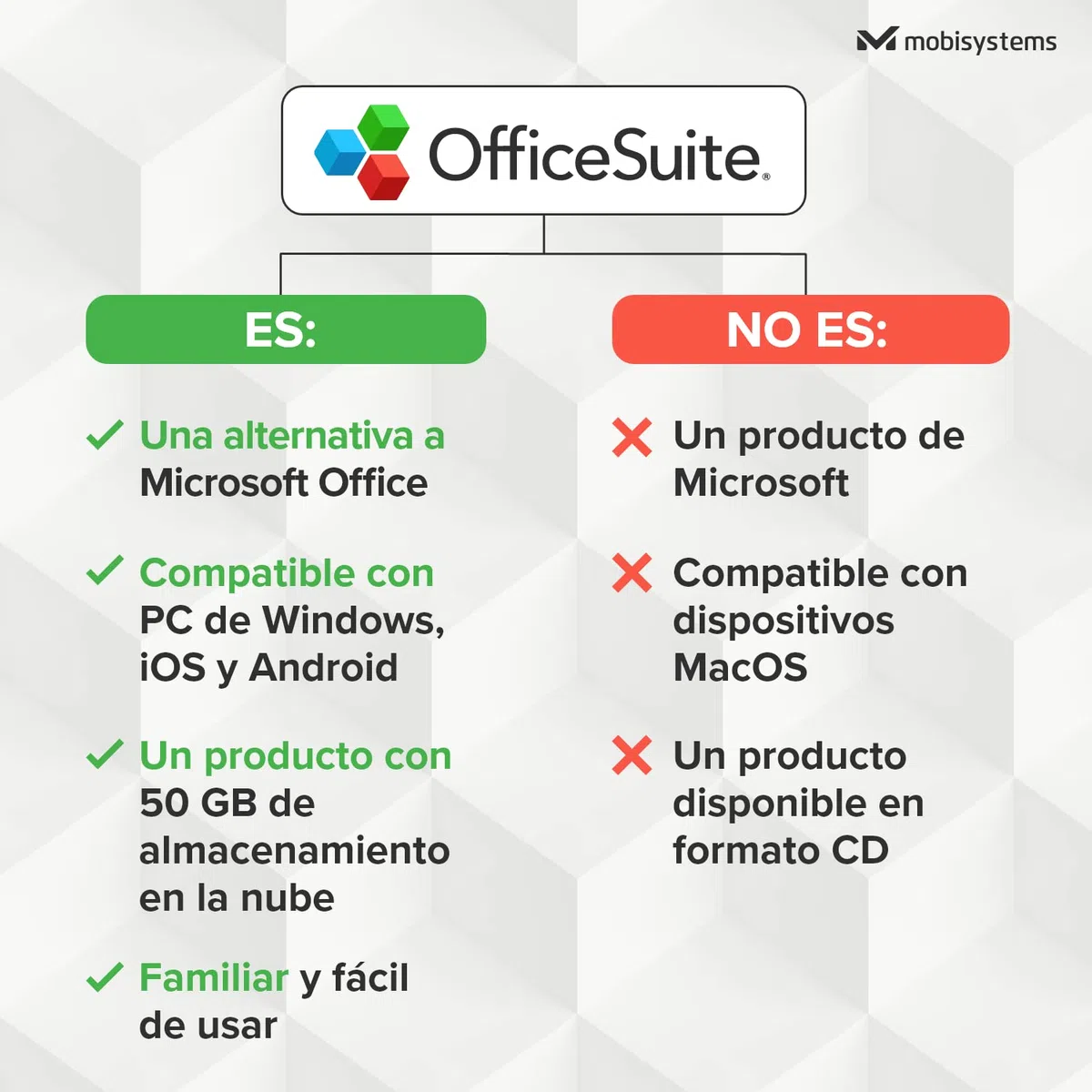 OfficeSuite Personal | 1 Año de Licencia | Documents, Sheets, Slides, PDF, Mail & Calendar para 1 Windows y 2 Dispositivos Móviles