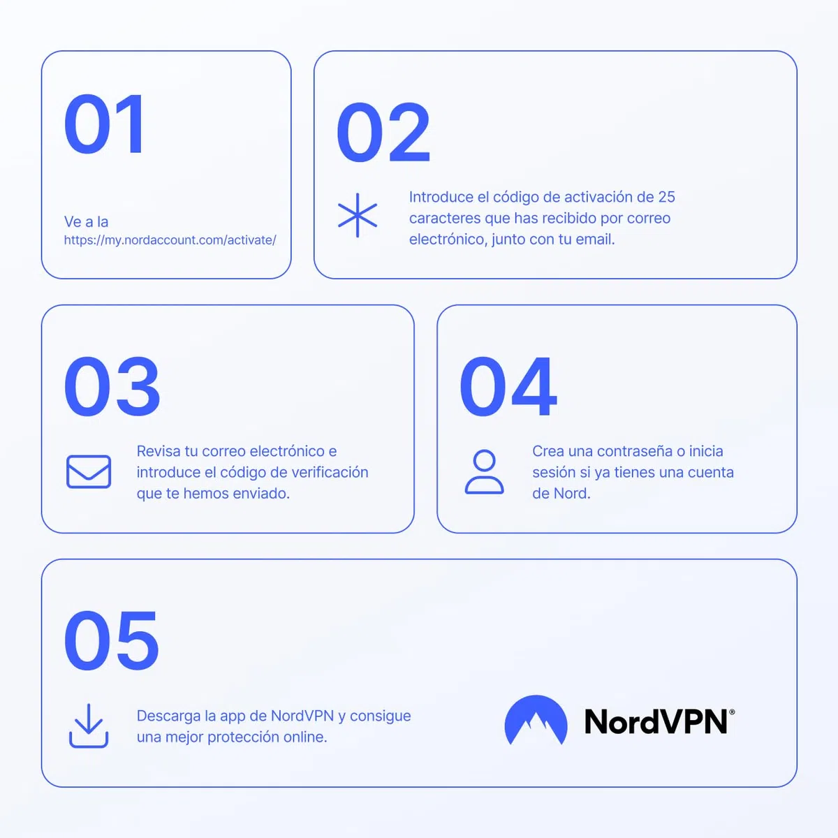NordVPN Básico, 10 Dispositivos, 1 Mes, Software VPN Premium, Código Digital