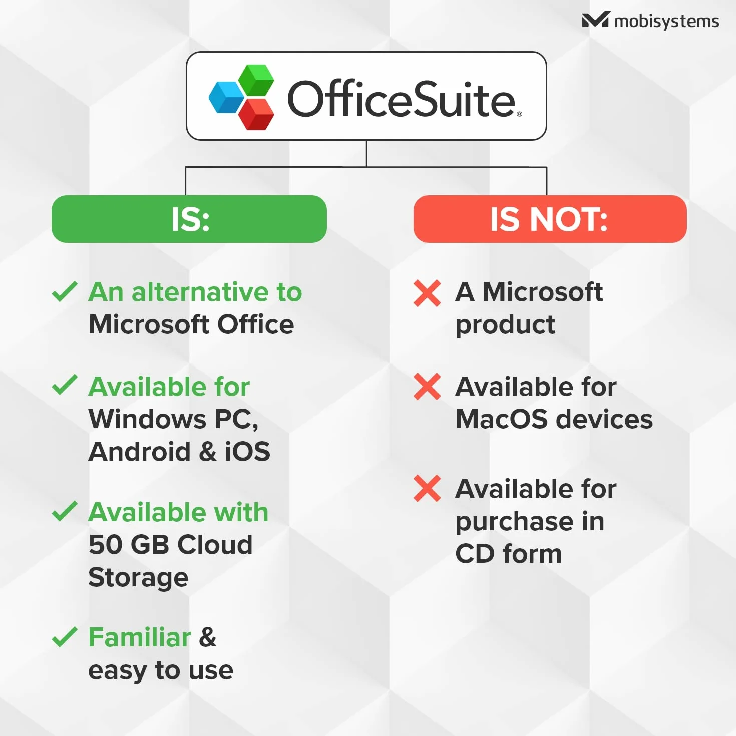 OfficeSuite Personal Compatible with Microsoft® Office Word® Excel® & PowerPoint® and Adobe® PDF - 1 Year License for 1 Windows & 2 Mobile Devices
