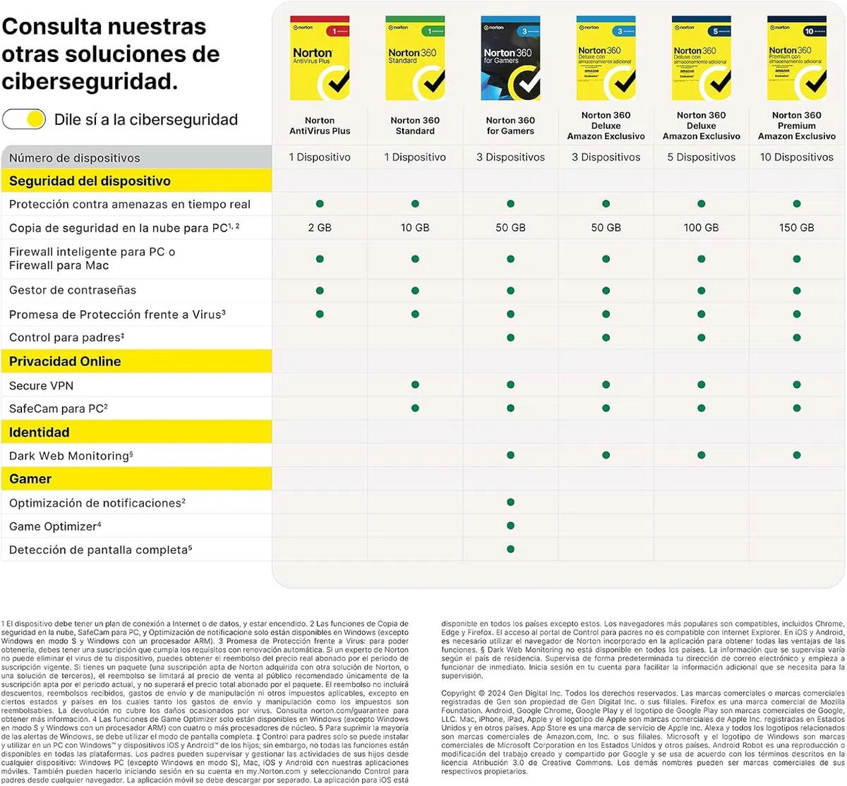 Norton 360 Deluxe Exclusivo Amazon*|Antivirus 3 Dispositivos|1 año con renovación automática| Descarga digital