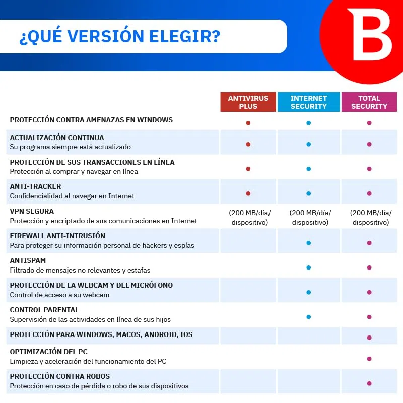Bitdefender Antivirus Plus 2026| 1 Dispositivo | 1 Año | PC | Código de activación por email | Renovación automática