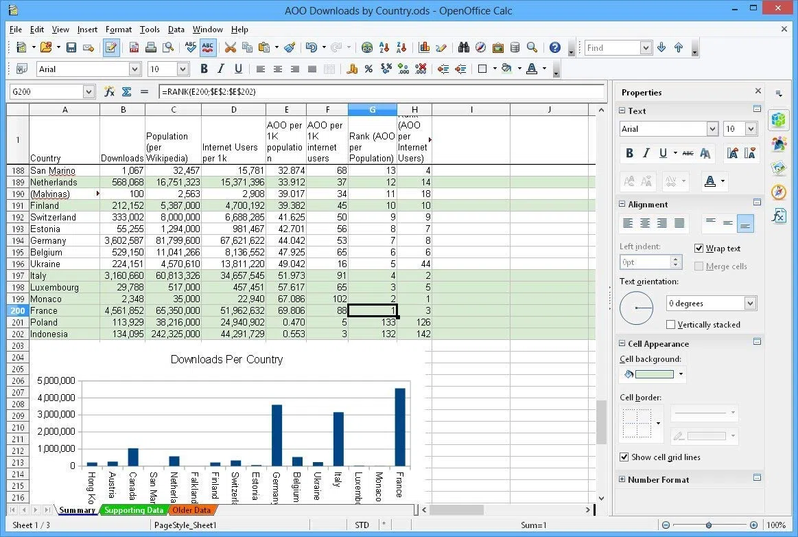 OpenOffice Premium Edition for Windows 10-8-7-Vista-XP | PC Software and 1.000 New Fonts and Free Email Support | Alternative to Office | Compatible with Word, Excel and PowerPoint