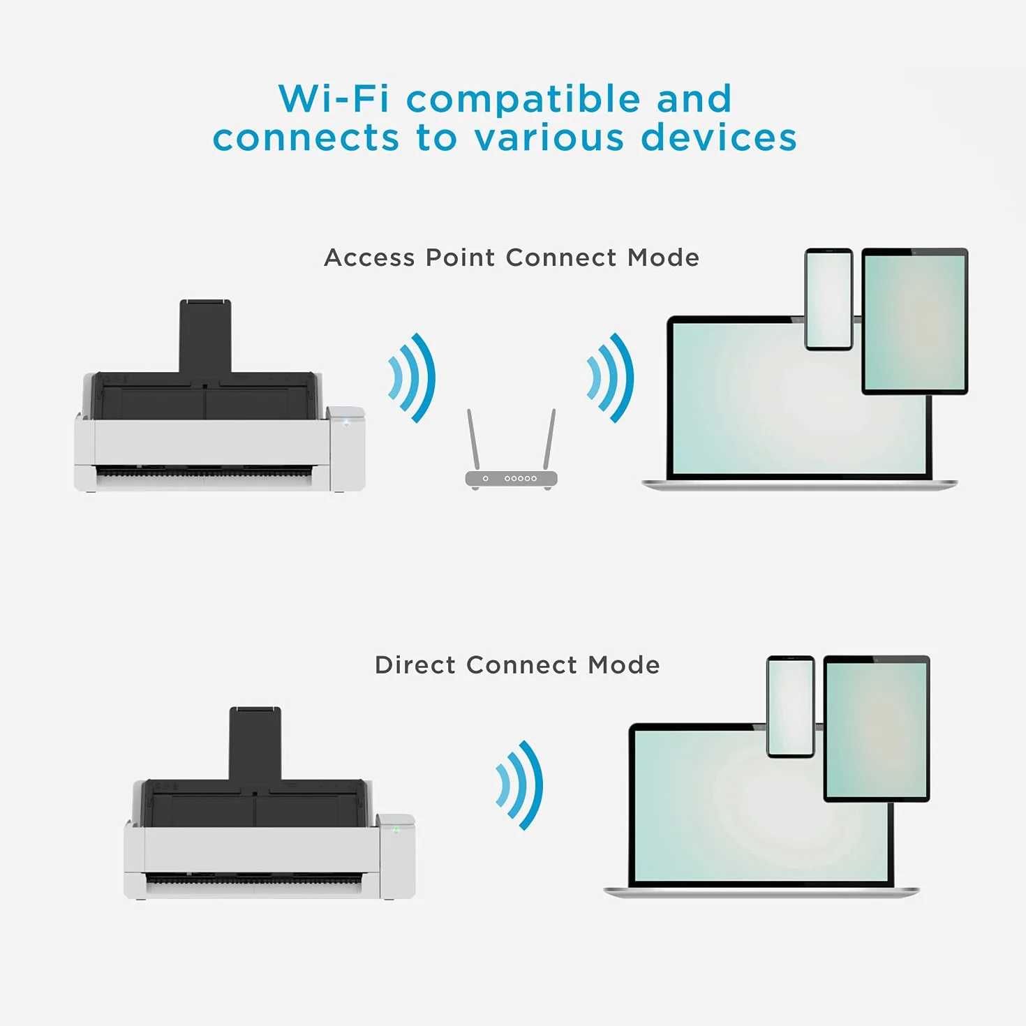 Escáner automático de Documentos ScanSnap iX1300 Blanco Dúplex USB 3.2 WiFi
