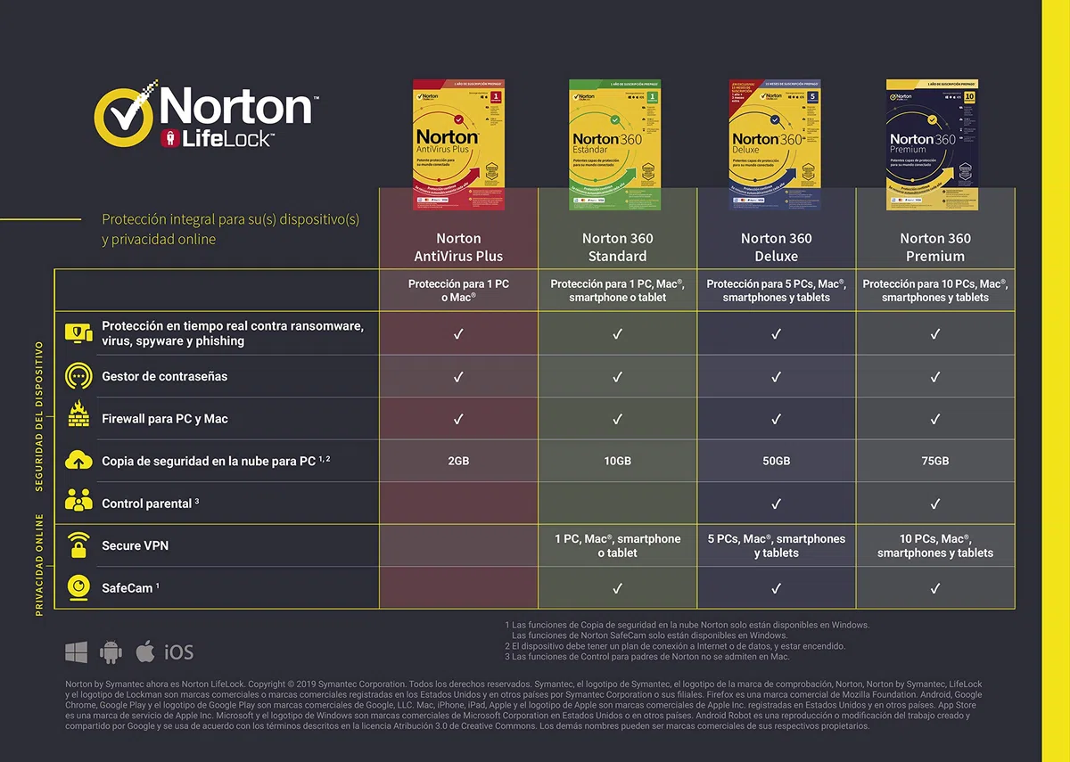 Norton 360 Estándar 2026|Antivirus 1 Dispositivo|1 año con renovación automática| Descarga digital