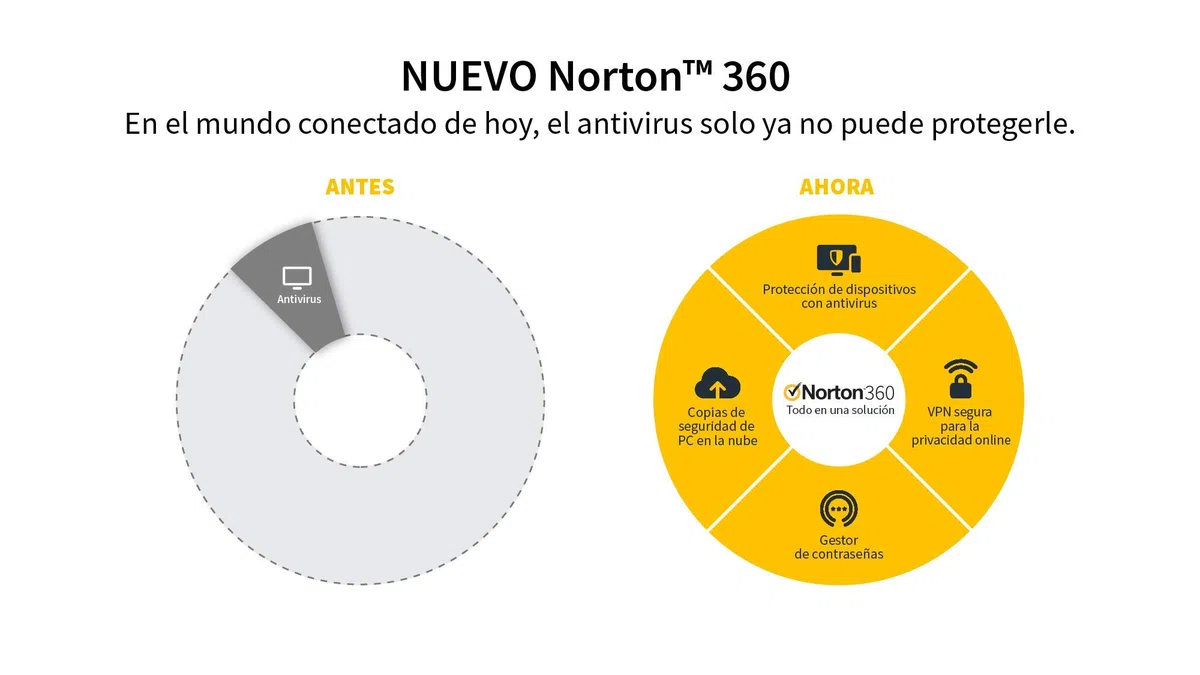 Norton 360 Estándar 2026|Antivirus 1 Dispositivo|1 año con renovación automática| Descarga digital